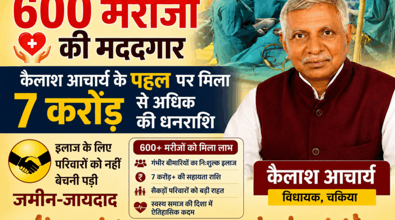 गंभीर मरीजों के लिए मसीहा बने विधायक कैलाश आचार्य…….600 से अधिक परिवारों को दिलाई 7 करोड़ की सहायता