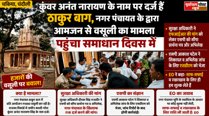 चकिया – ठाकुर बाग में ₹1000 की वसूली पर घमासान, किले के सुरक्षा अधिकारी ने नगर पंचायत पर एफआईआर की मांग उठाई……. मामला पहुंचा समाधान दिवस में एसपी को सौंपा प्रार्थना पत्र……आज भी नाम दर्ज हैं कुंवर का, वसूली को जताया आपत्ति, एसडीएम को सौंपा जांच के लिए