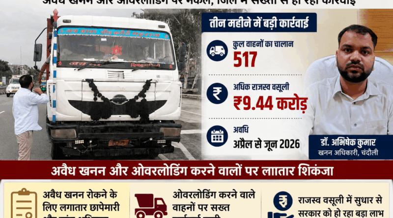 चकिया – खनन विभाग का बड़ा प्रहार: 517 वाहनों पर कार्रवाई, 9.44 करोड़ की रिकॉर्ड राजस्व वसूली…….2.51 करोड़ का अर्थदंड